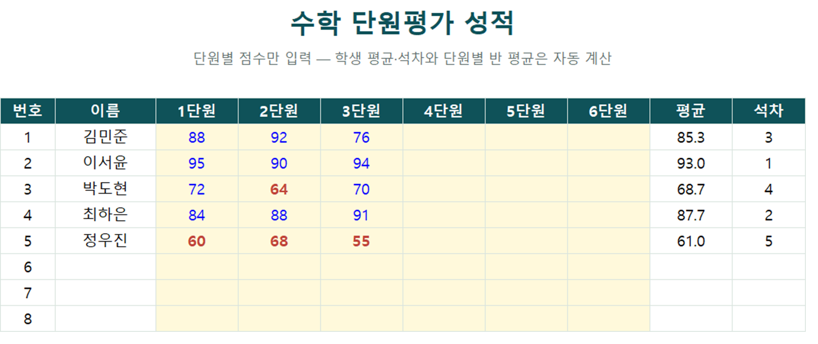 수학학원 학생관리 엑셀 시트 미리보기 — 단원평가 점수를 입력하면 평균과 석차가 자동 계산되는 성적 시트