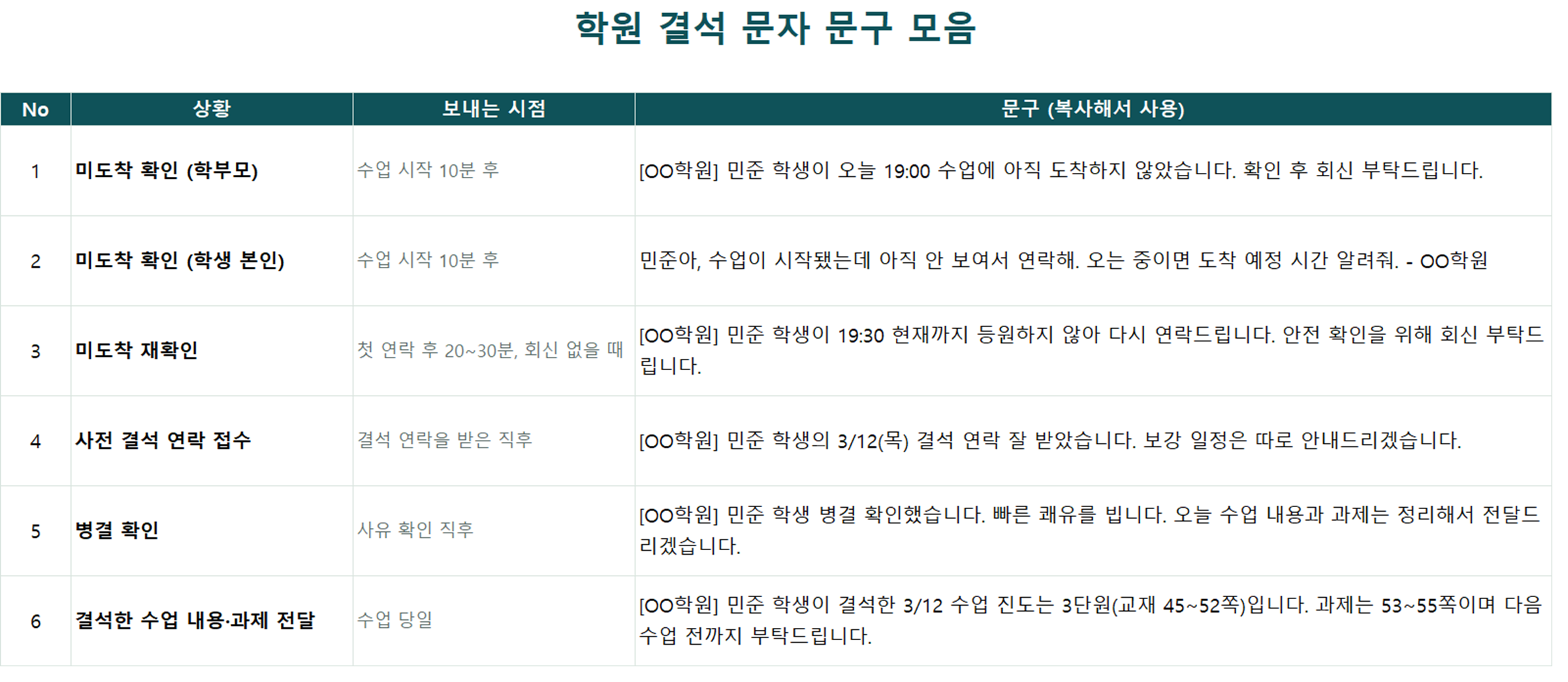결석 문자 문구 모음 미리보기 — 상황·보내는 시점·문구 표