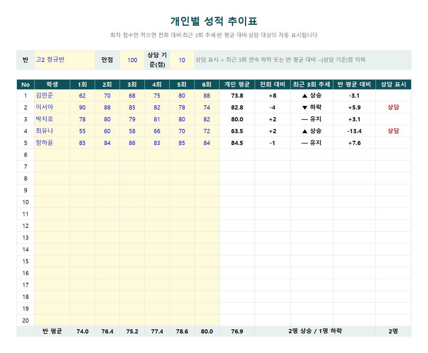 개인별 성적 추이표 양식 미리보기 — 회차별 점수, 개인 평균, 전회 대비, 최근 3회 추세, 반 평균 대비, 상담 표시