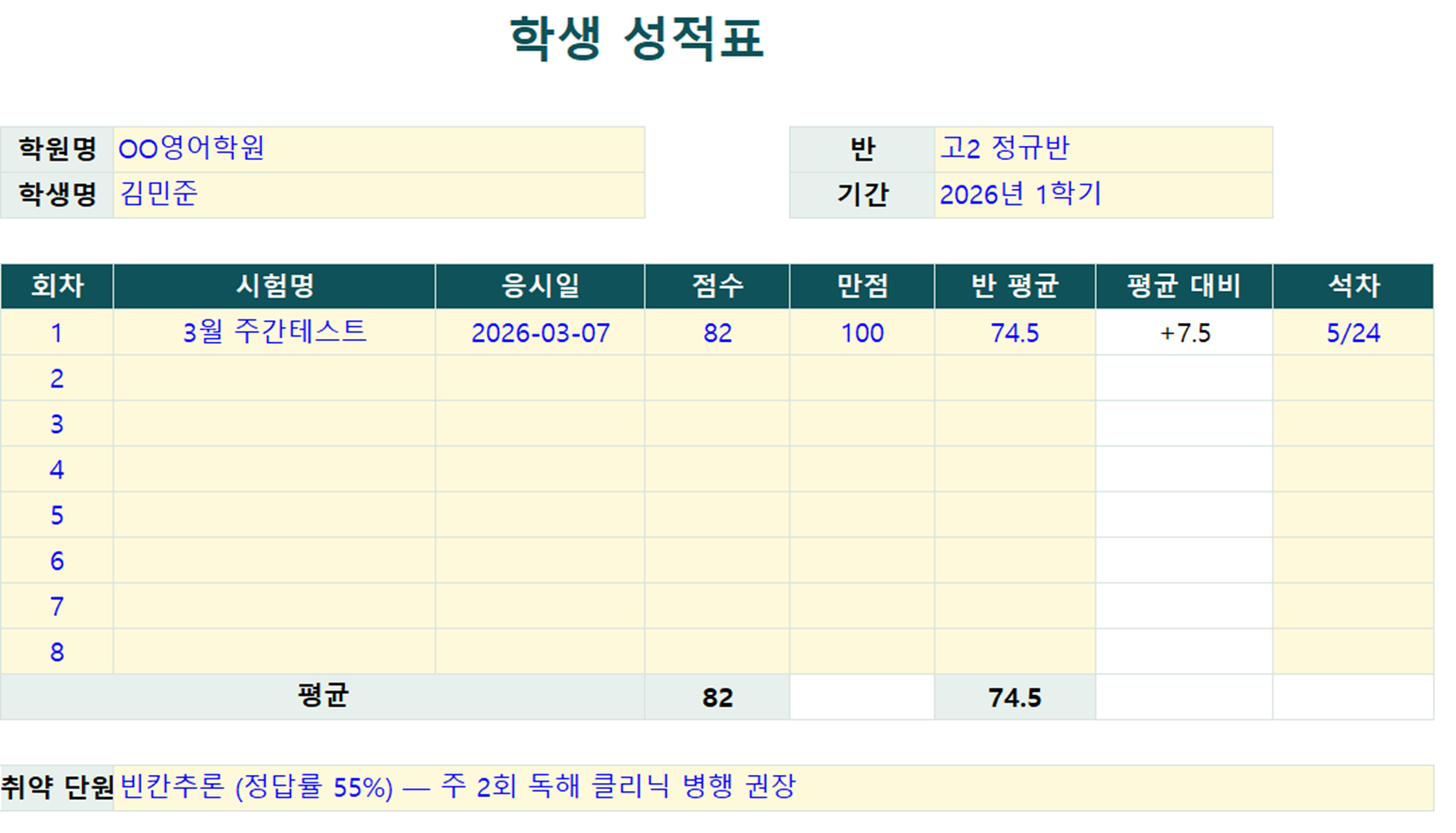 개인 성적표 양식 미리보기 — 회차별 점수·반 평균·평균 대비·석차와 취약 단원·강사 코멘트 칸