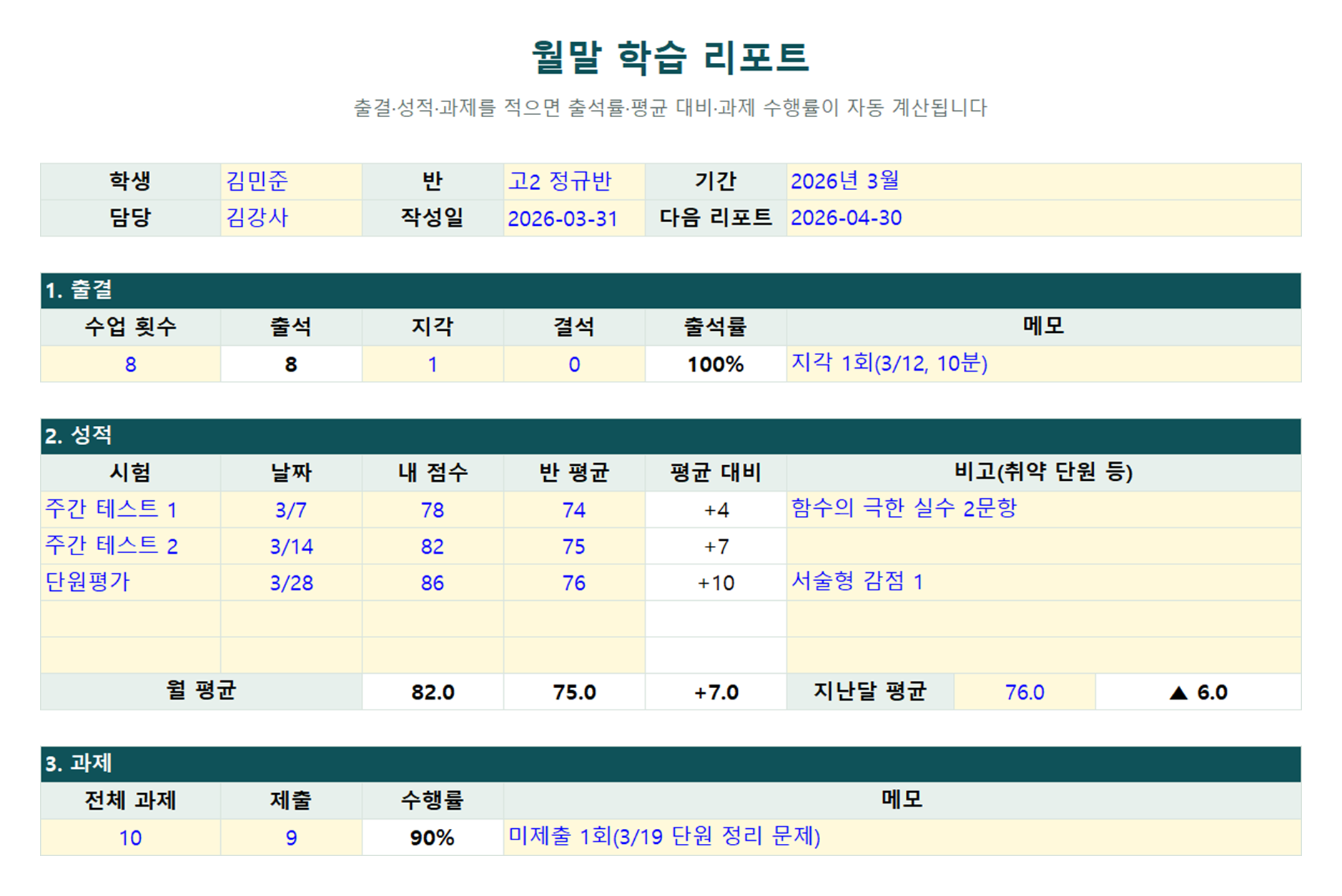 월말 학습 리포트 양식 미리보기 — 출결·성적·과제 입력과 출석률·평균 대비·수행률 자동 계산